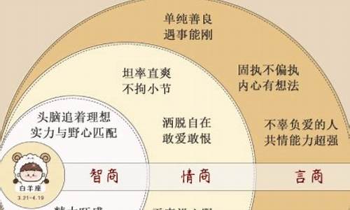 白羊座生气有多恐怖-白羊座生气的时候会怎