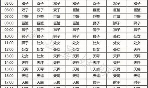 射手座上升星座查询表-如何查自己的上升星