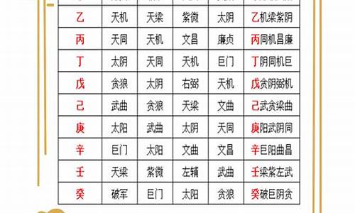 12星情偏科-12星情分析