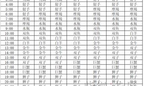 摩羯座上升星座查询表-摩羯座上升星座摩羯