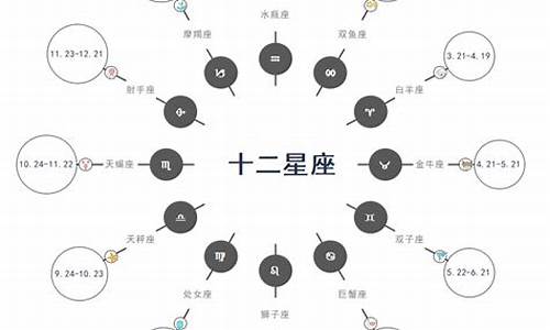 星座360星座频道导航-360星座网星座