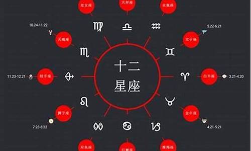 星座时间变了吗-星座日期有过改动吗