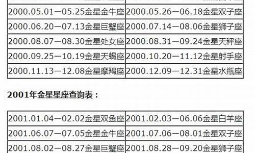 2000年金星星座查询-2000年金星星座查询对照表