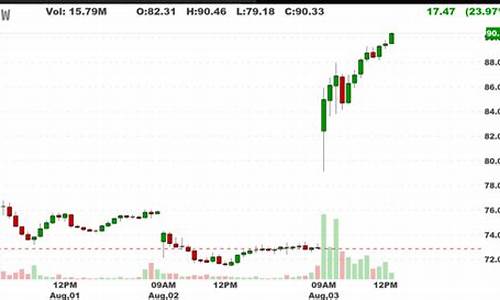 qq星座情缘登陆-qq星座运势在线状态