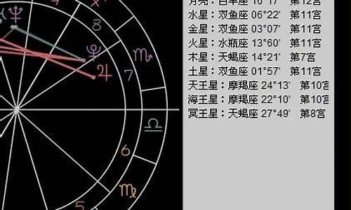 腾讯星座命盘查询-腾讯星座网 星盘查询