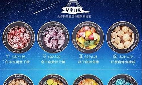 十二星座的天命水果-十二星座的甜蜜水果