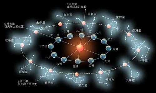 2011十二星座运程-12星座2021年运势查询