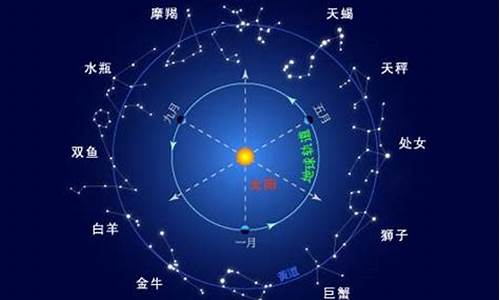 2012年星座运气-202112星座年运势详解