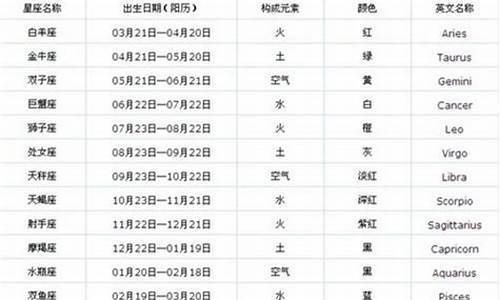 12月25日是什么星座-阳历12月25日是什么星座